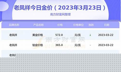 2023年老凤祥金价_2023年老凤祥金价最低的时候多少钱一
