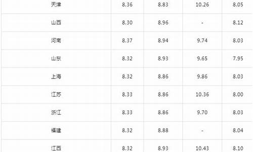 乐清虹桥加油站_乐清虹桥最新油价