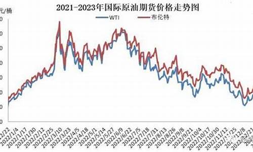 2023油价首降_下次油价