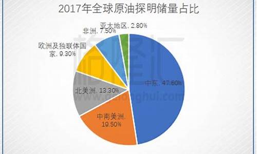 播放石油价格_民间专家谈石油价