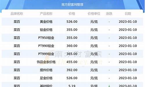 菜百投资今日金价_菜百投资实时基础金价