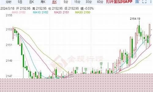 金价短线回调走势_金价回调原因