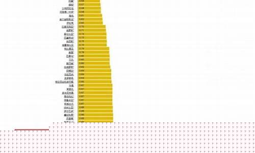 云南楚雄最新油价_云南楚雄油价今日价格