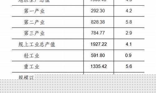 汉中今日油价最新信息_汉中11月17油价