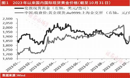 黄金价格高位时是多少钱_金价高位支撑良好