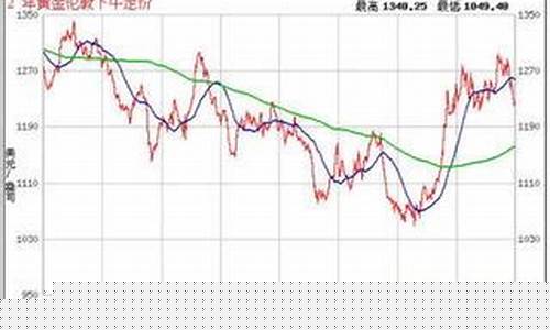 未来金价会持续上涨吗_金价未来会降下来吗