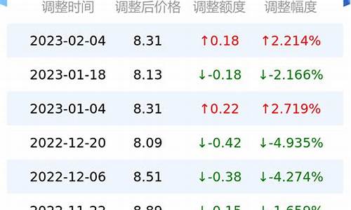 气油价一升多少钱95号_气油价一升多少钱95号汽油