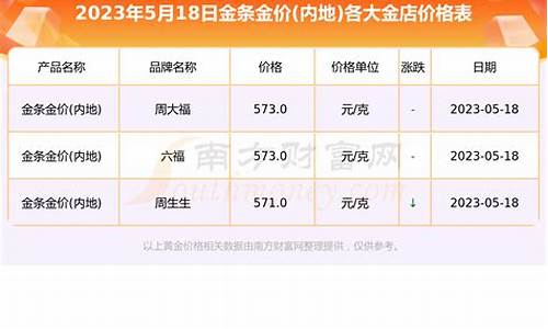 时尚港购物中心_时尚港金店金价查询