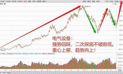 黄金价格反弹_金价反弹后续报道怎么写