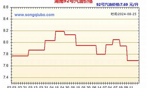 湖南吉首历史油价走势_2021湖南历史油价记录