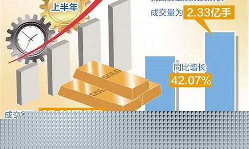 金价为何狂奔涨停_金价大涨原因