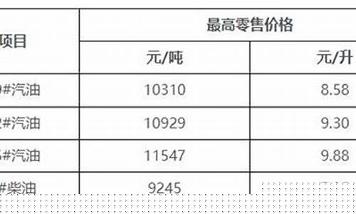 海南高速油价会怎样_海南岛油费价格
