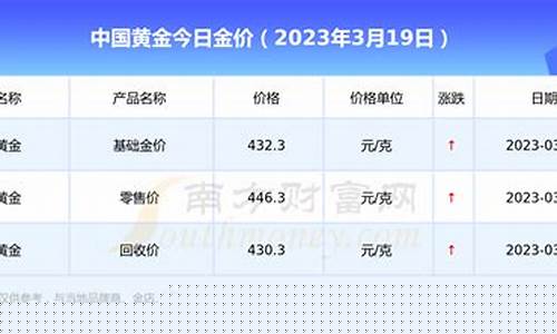 中国金价多少钱1克?_现在中国金价多少钱