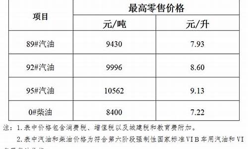 下调油价最新通知今天_下调油价最新通知
