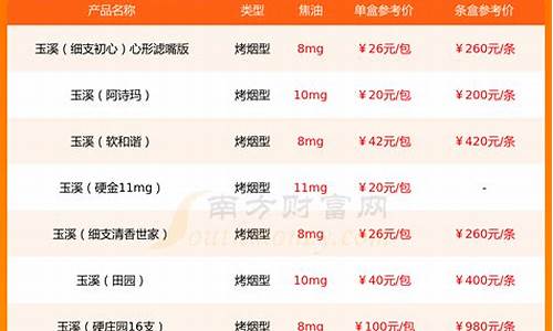 玉溪铂金价格区别_玉溪铂晶多少钱