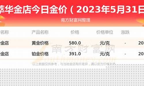 今天股市金价多少钱_股市金价今日