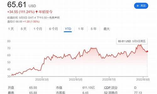 西方石油最近油价走势_西方石油最近油价走势如何