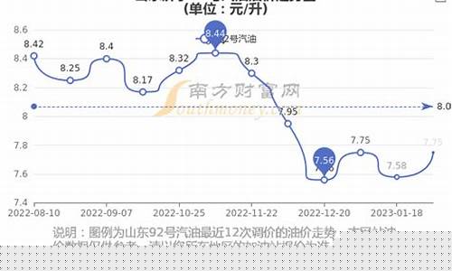 山东济宁92汽油价格_山东济宁市汽油价格表
