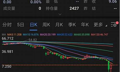 美国负油价中行原油宝_美国原油期货负