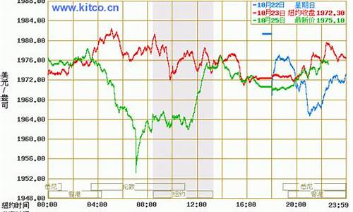 金价最新行情银行_今日金价银行查询