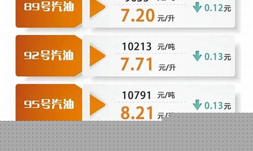 淮南油价调整最新消息今天_淮南油价调整最新消息