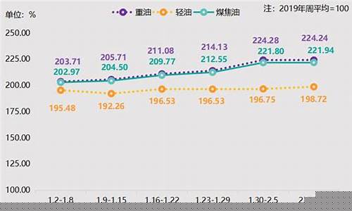 煤焦油价格与煤碳价格_焦煤比原油贵