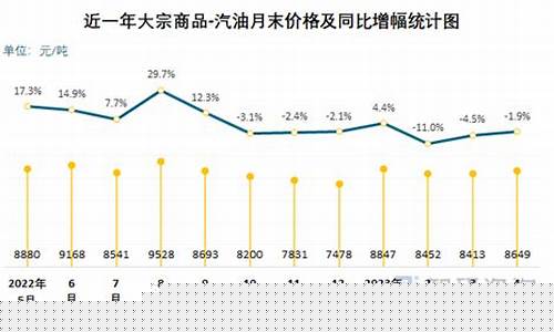 汽油价格怎么才会下降呀_汽油价格调整原因