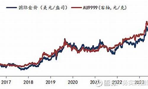 为什么华安金价和国内金价不一样_华安金价比成本金价高怎么还扣