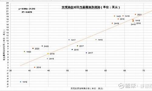 中桥海油油价查询最新_中桥海油油价查询