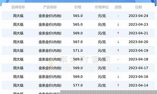 江苏金价最新行情_江苏今日金价