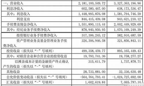 光大证券佣金价格_光大证券佣金价格是多少