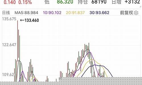 油价跌到俄乌战前_油价上涨是要打仗了吗