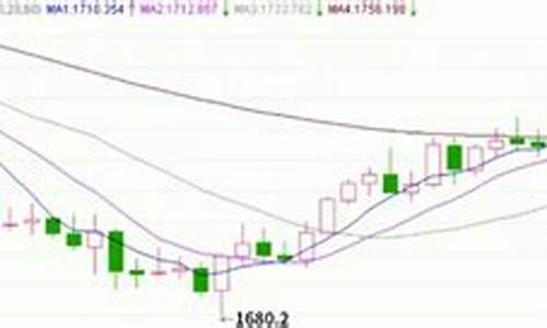 历年银行金价波动_2020年银行金价走势图
