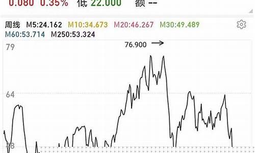 2020年尉氏汽油价格_尉犁县今日油价