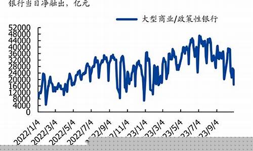 资金价格走低反映_资金价格上涨