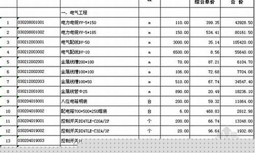 广州今日金价查询表_广州金价格清单2022