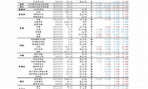 游艇铝合金价格走势_游艇铝合金板材