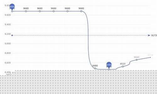 2007年白金价格查询_2007年白金价格查询表