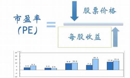 黄金股票市盈率_金价与市盈率的关系