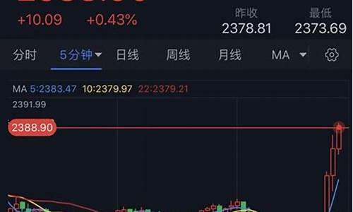 叙利亚原油消息_叙利亚最新油价行情