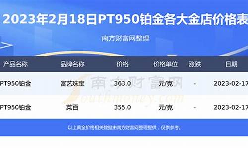 荆州铂金价格查询表_荆州铂金价格查询