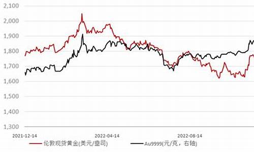 国际金价收盘指数_国际金价实时动态