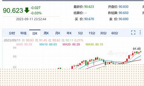 台州油价最新信息_台州油补最新消息