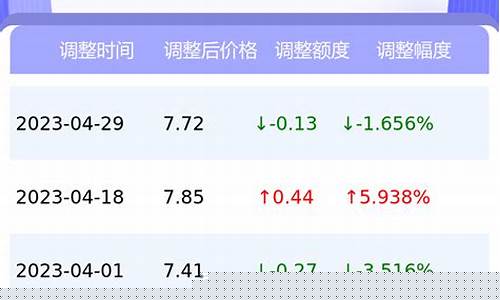 绍兴市今日油价多少钱一升_绍兴地区今天油价