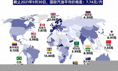 油价 电价_全球电价油价对比