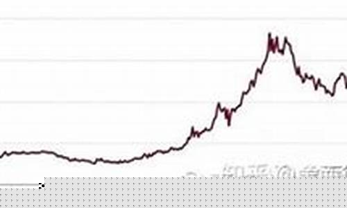 金价兑美元的价格怎么算_金价兑美元的价格