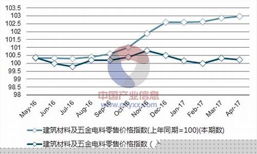 河南五金市场在哪里_河南建筑五金价格