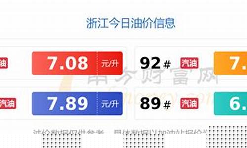 浙江油价报表查询_浙江油价报表查询最新