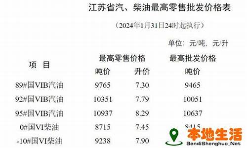 淮安油价2019_淮安油价92号汽油价格
