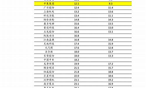中国油价计费规则_中国油价是怎么定的